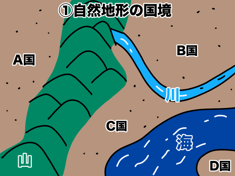 自然地形による国境