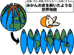 正確に再現しようとするとみかんの皮を剥いたような世界地図になる