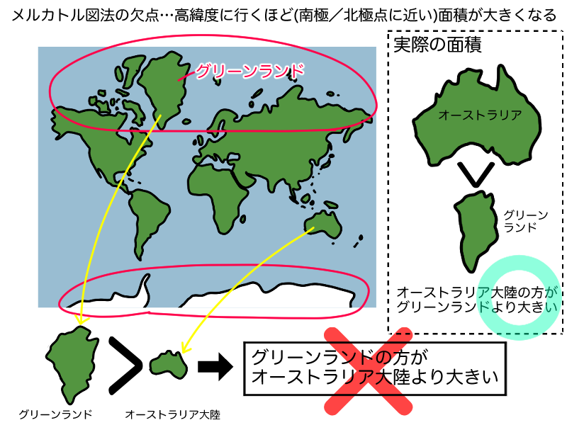 メルカトル図法の欠点。こう緯度に行くほど面積が広くなる。