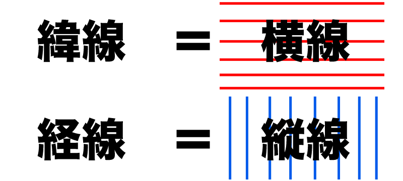 緯線と経線