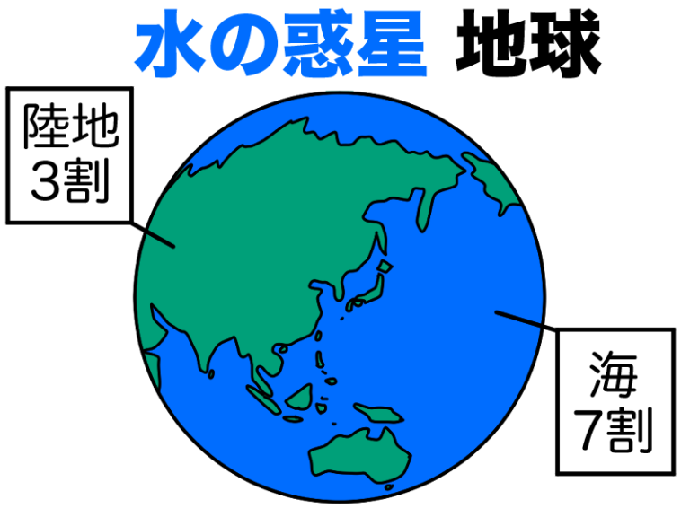 【マンガでわかる中学地理】1-1世界の姿