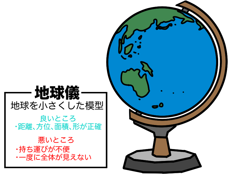 地球儀のメリットとデメリット