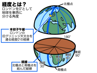 【マンガでわかる地理総合】球体である地球の特徴(緯度,経度,時差)#1