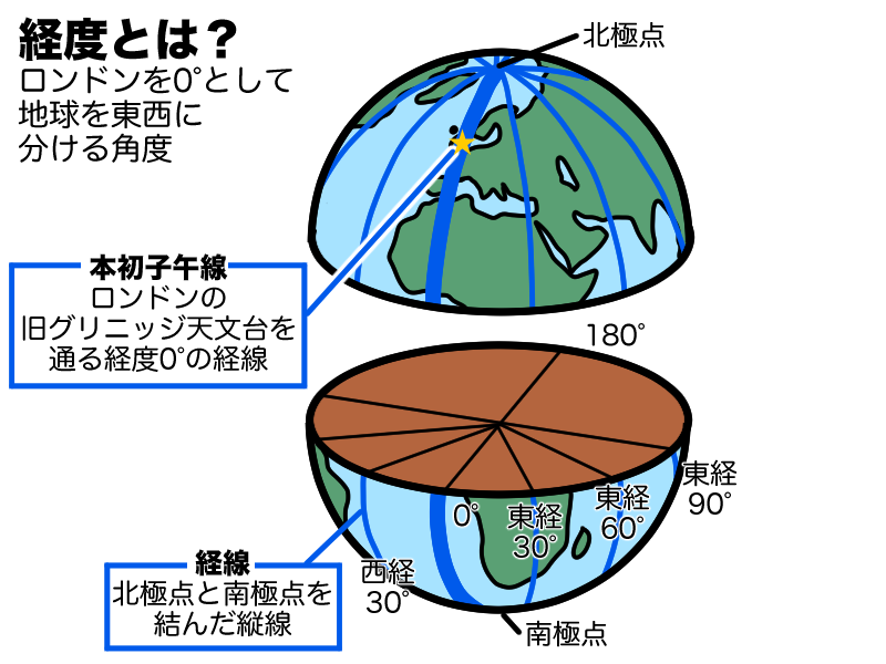 経度とは何か