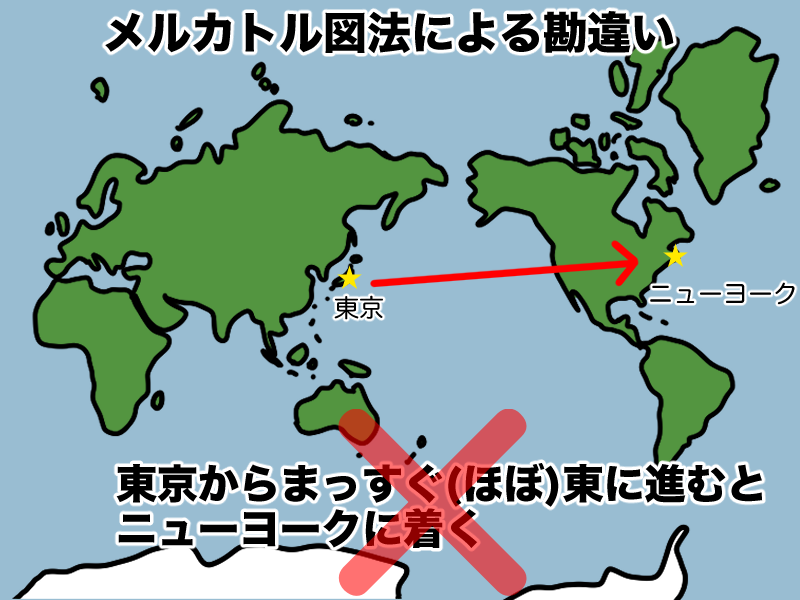 メルカトル図法による間違い