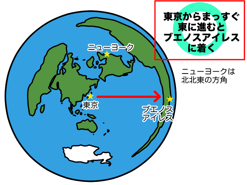 正距方位図法のテストによく出る問題