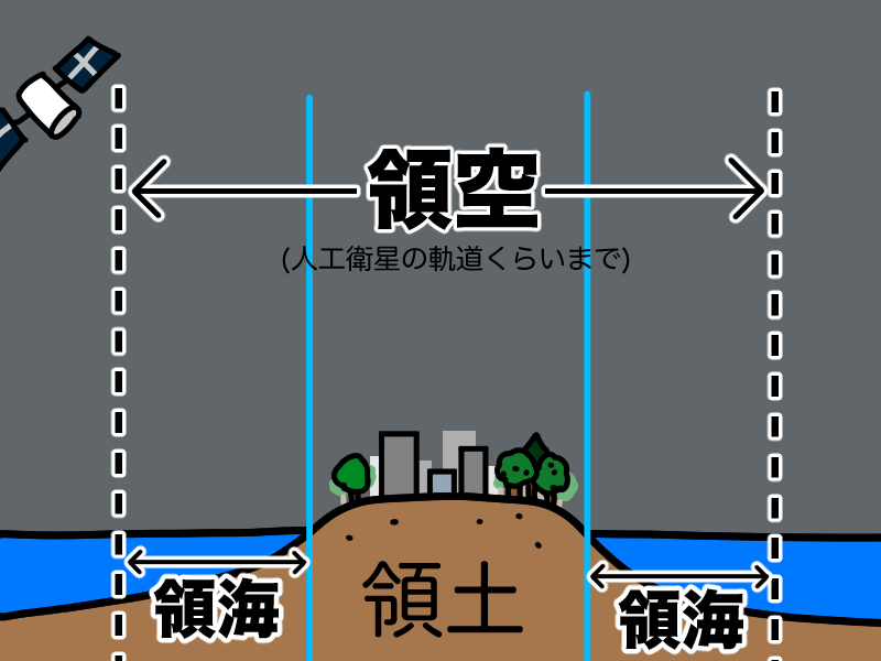 領空は領土と領海の上空