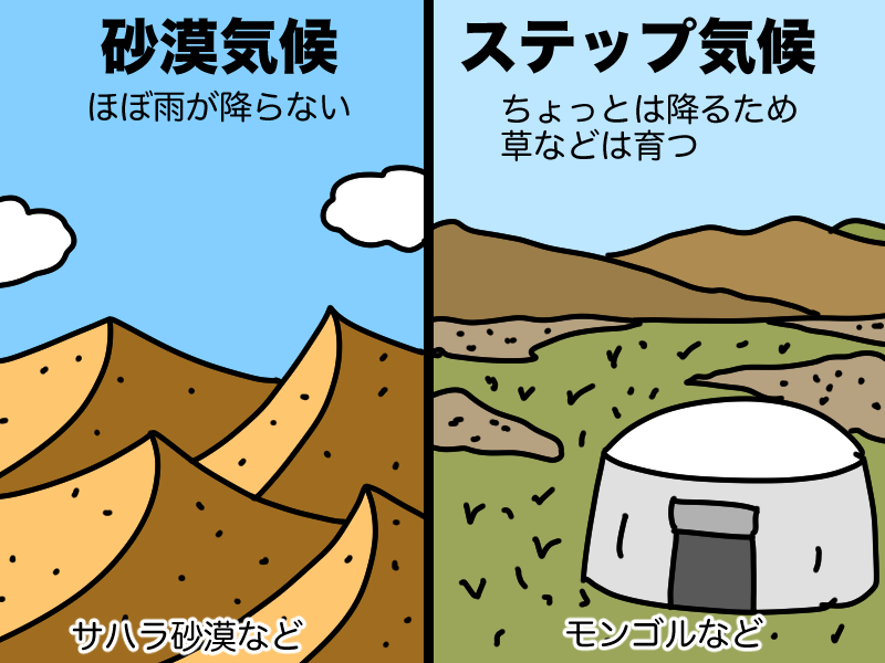 砂漠気候とステップ気候