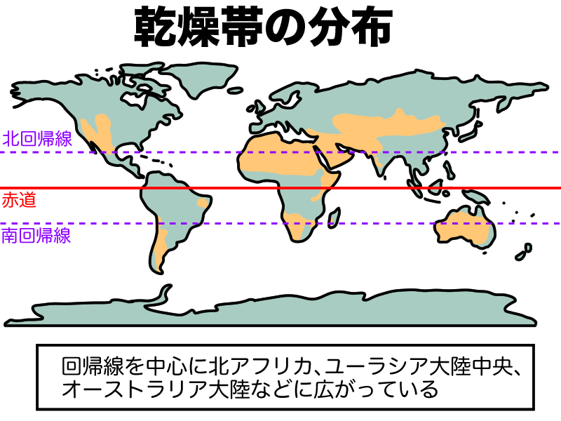 回帰線を中心に乾燥帯は分布している