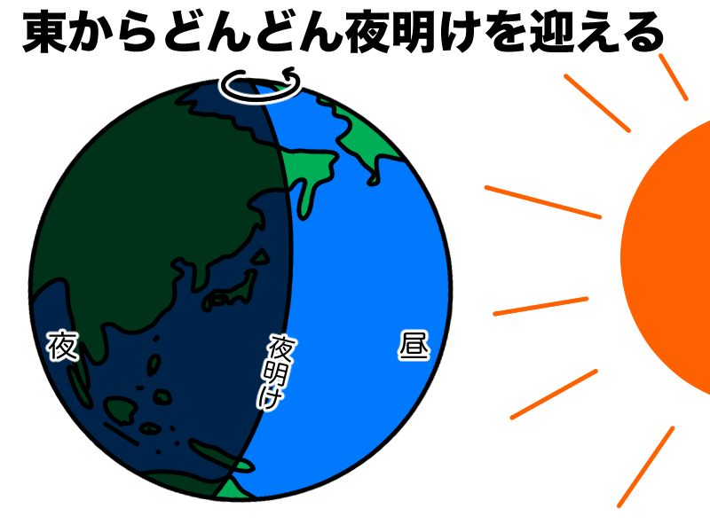 東から夜明けを迎える地球