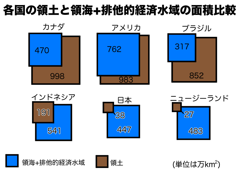 世界の領海+排他的経済水域と領土比較