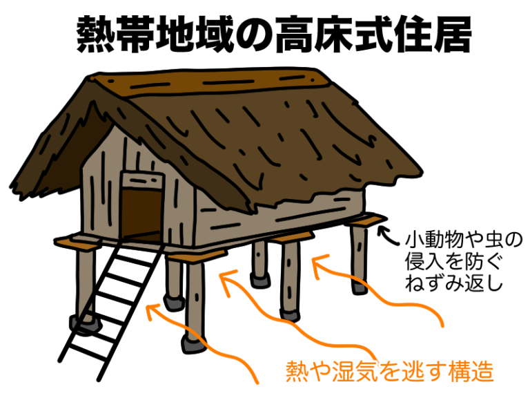 【マンガでわかる中学地理】2-1世界のさまざまな気候