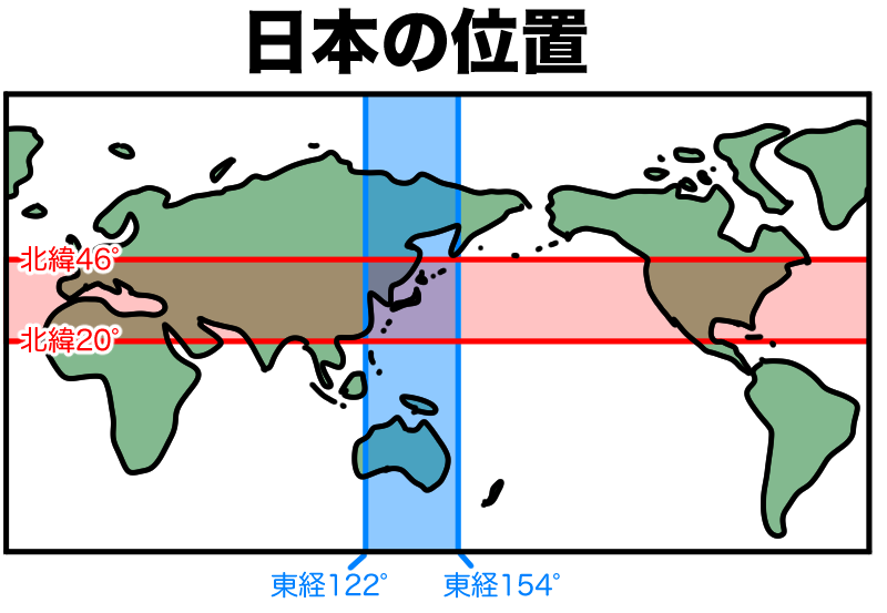 日本の位置