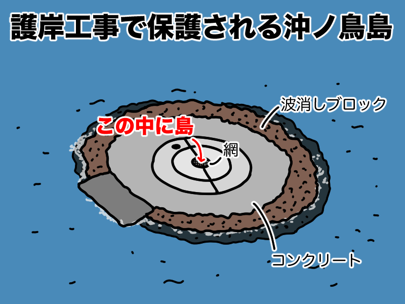 護岸工事で保護される沖ノ鳥島