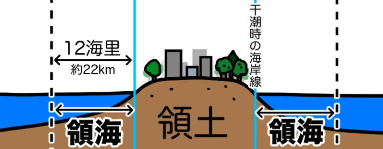 【マンガでわかる地理総合】国家の領域,国境と日本の領土問題#4