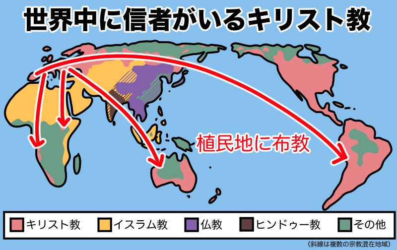 世界一の信者数のキリスト教