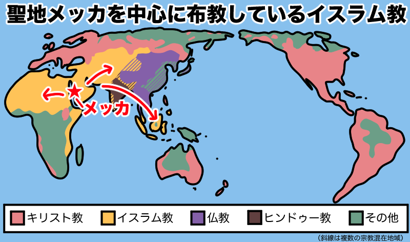 聖地メッカを中心に広まるイスラム教