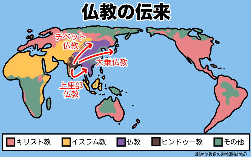 仏教伝来