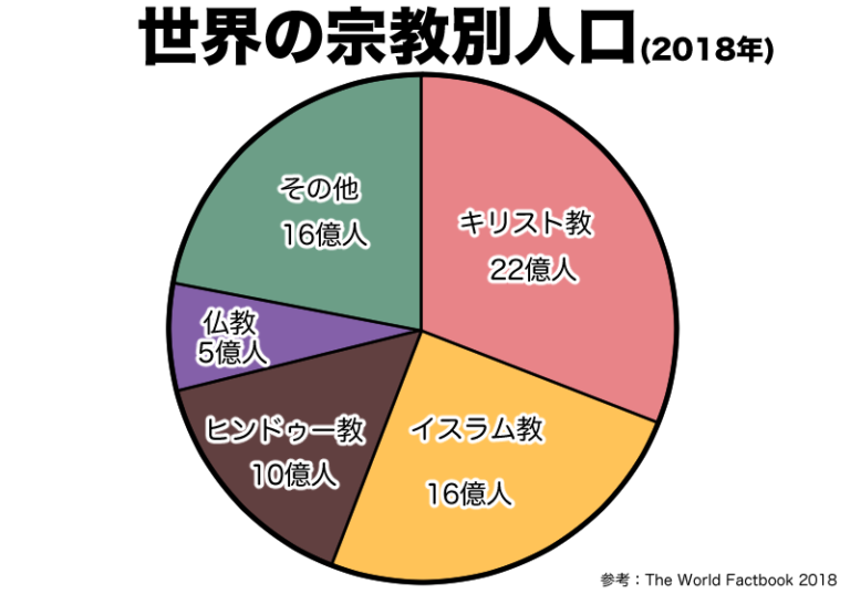 【マンガでわかる中学地理】2-2世界の言語と宗教