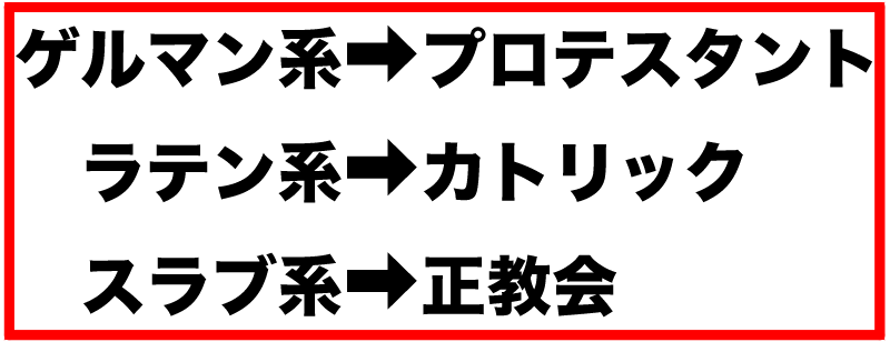 ヨーロッパの言語と宗教の一致