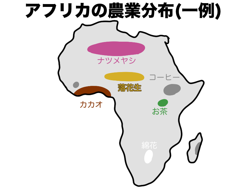 アフリカの農業分布