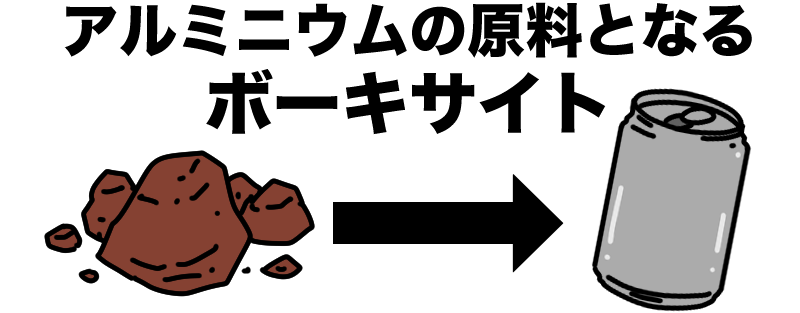 アルミニウムの原料となるボーキサイト