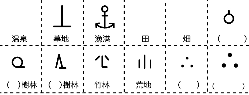 様々な地図記号