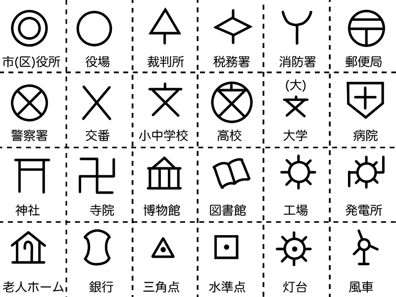 様々な地図記号