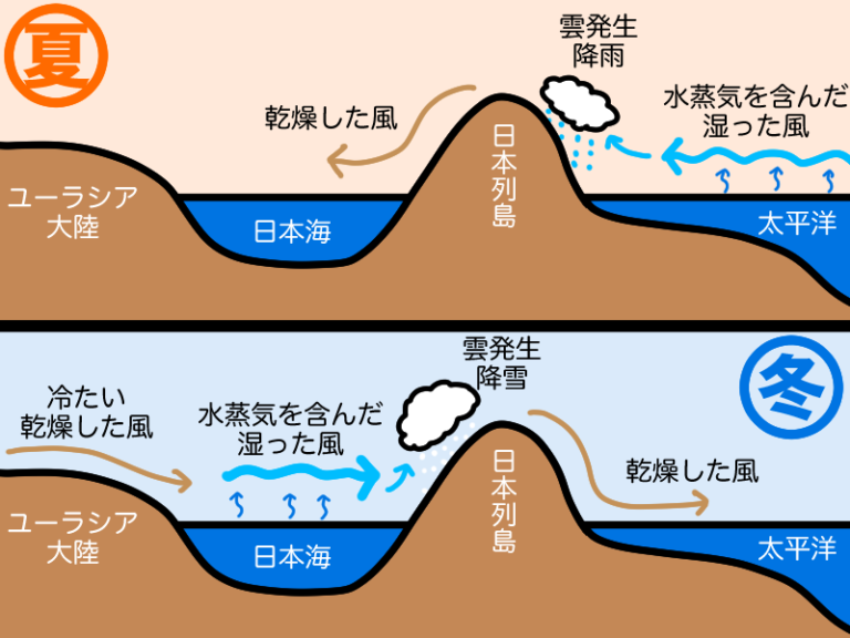 【マンガでわかる中学地理】3-7中部地方(自然環境/工業/農業/産業)