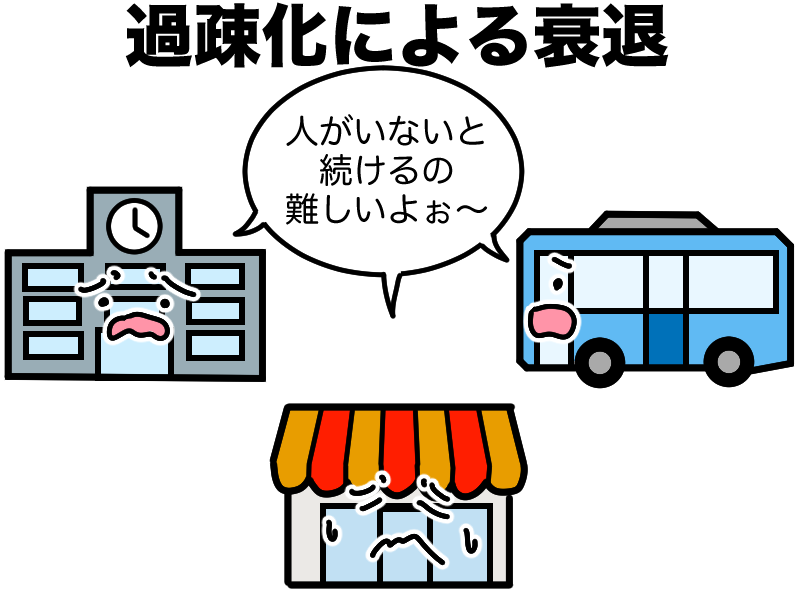 過疎化による衰退