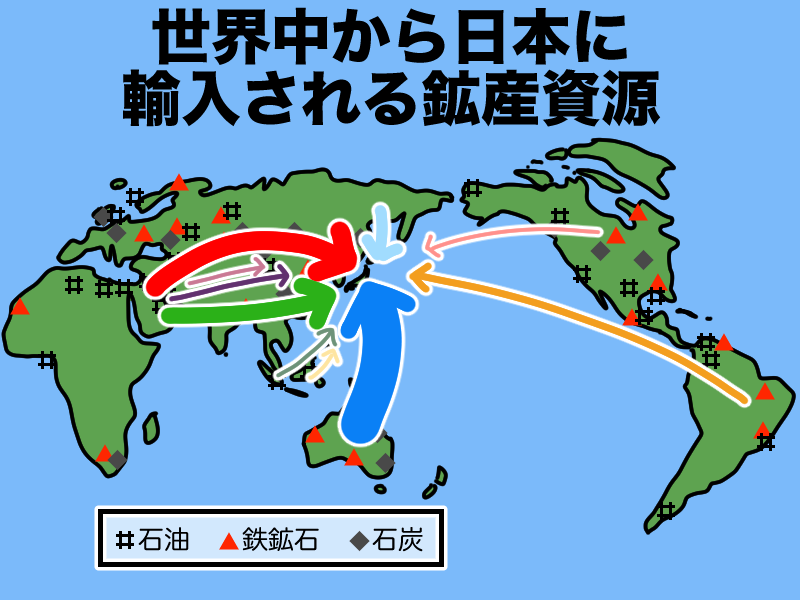 日本に輸入される鉱産資源