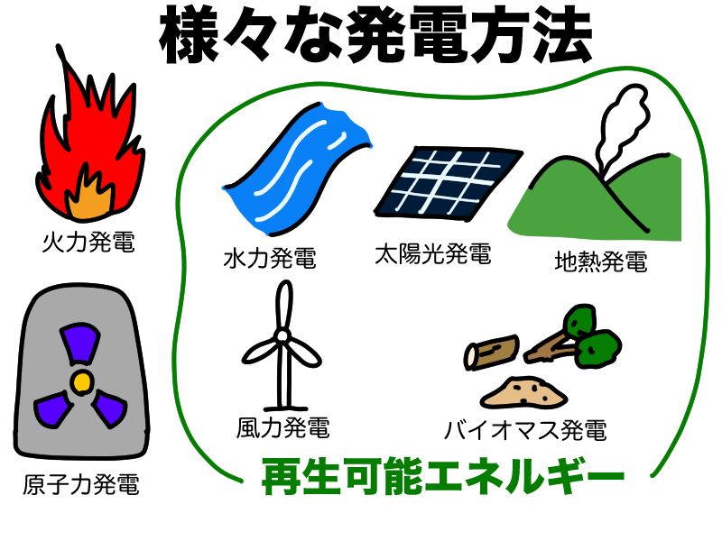 様々な発電方法