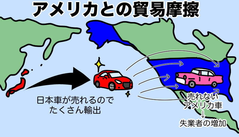 アメリカとの貿易摩擦