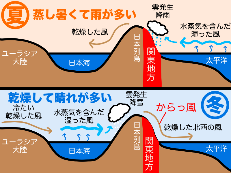 関東のモンスーン