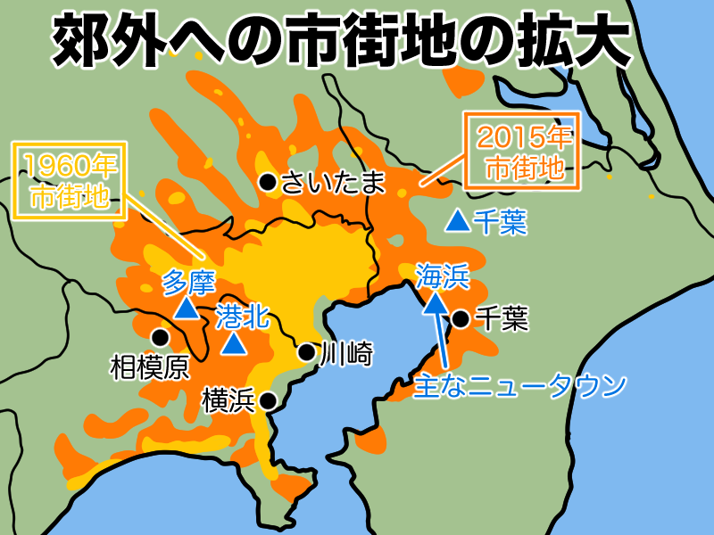 関東ニュータウン