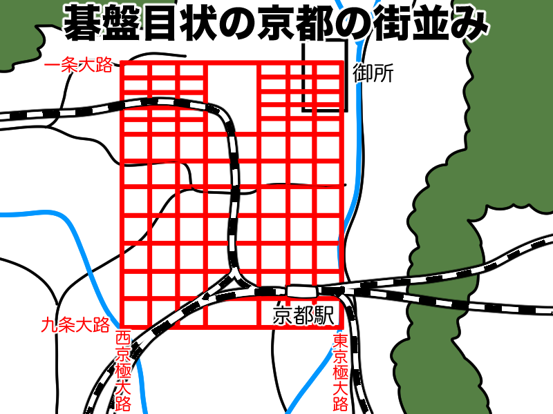 碁盤目状に配置されている京都の街並み