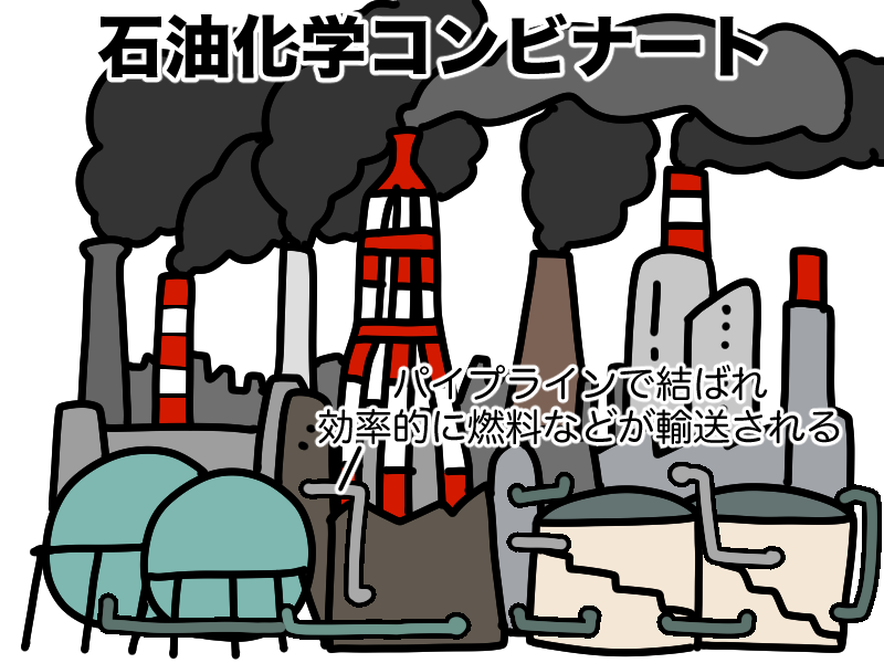 石油化学コンビナート