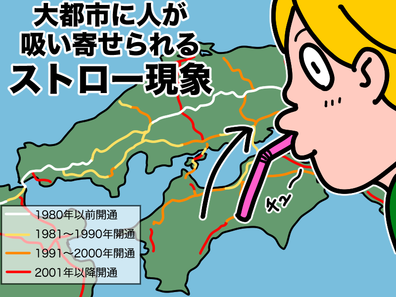 ストロー現象