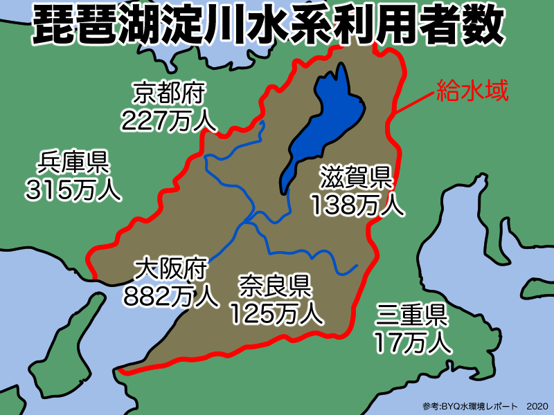 琵琶湖淀川水系利用者数