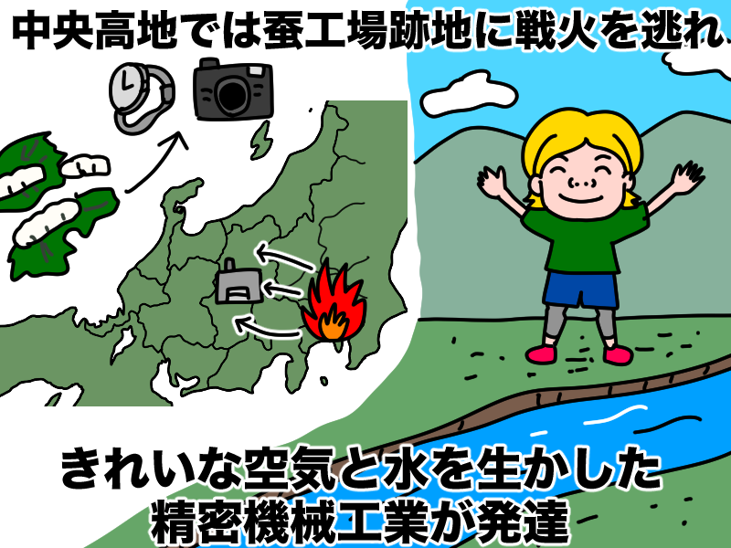 中央高地は精密機械工業