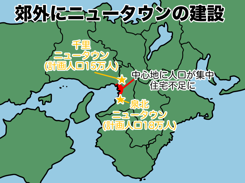 ニュータウン建設