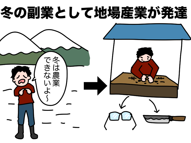 地場産業