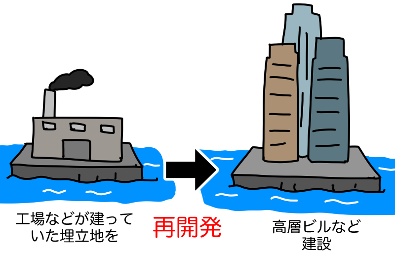 都心の臨海部で再開発