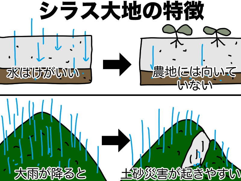シラス大地の特徴
