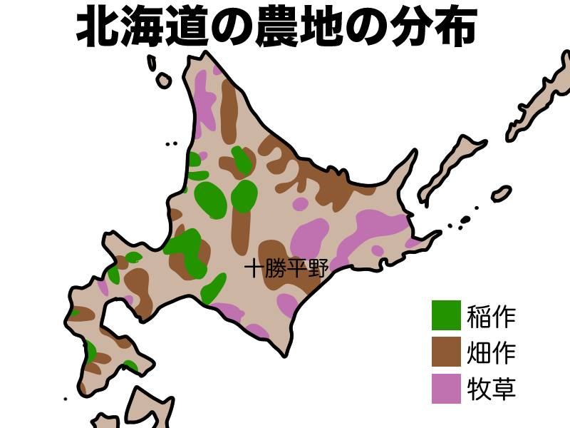 北海道の農地の区分
