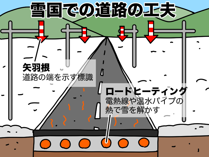 雪国の道路標識