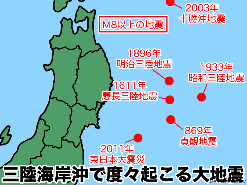 三陸海岸沖で度々発生する大地震
