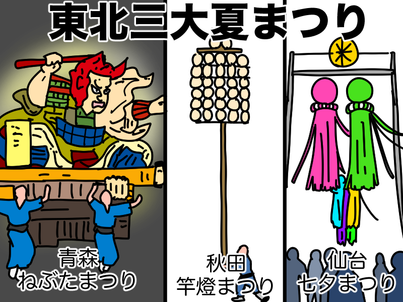 東北三大夏まつり