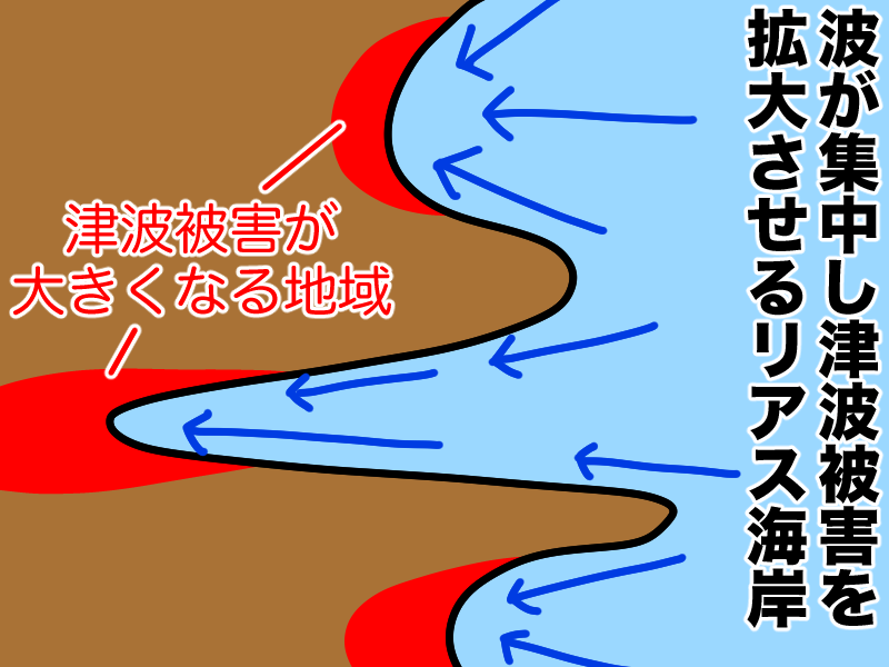 波が集中し津波被害を拡大させたリアス海岸