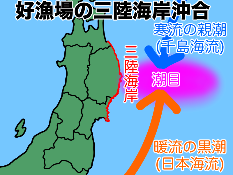 三陸海岸沖合は潮目で好漁場